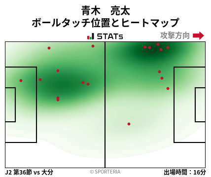 ヒートマップ - 青木　亮太