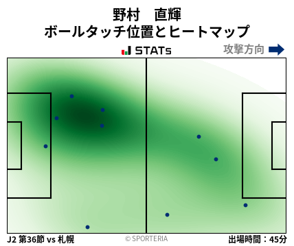 ヒートマップ - 野村　直輝