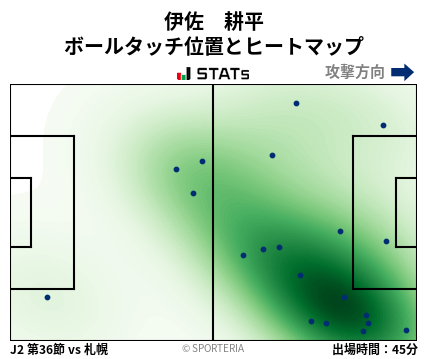 ヒートマップ - 伊佐　耕平