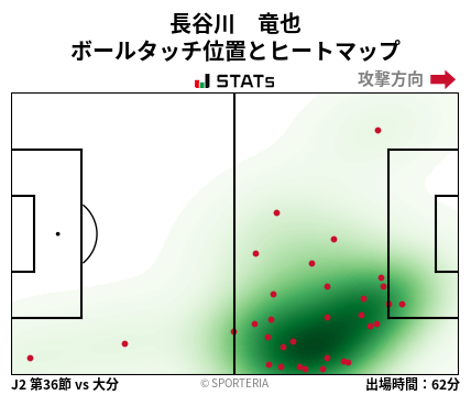 ヒートマップ - 長谷川　竜也