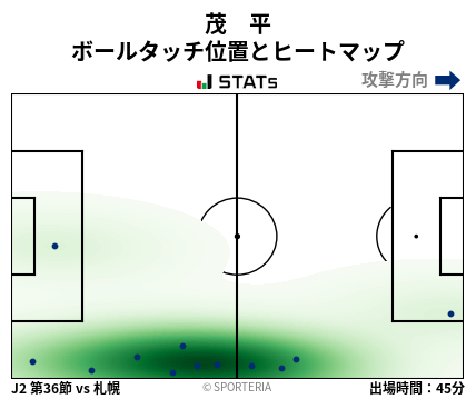 ヒートマップ - 茂　平