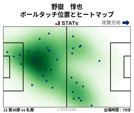 ヒートマップ - 野嶽　惇也