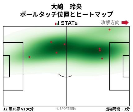 ヒートマップ - 大崎　玲央