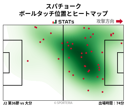 ヒートマップ - スパチョーク