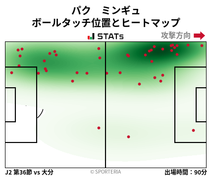 ヒートマップ - パク　ミンギュ