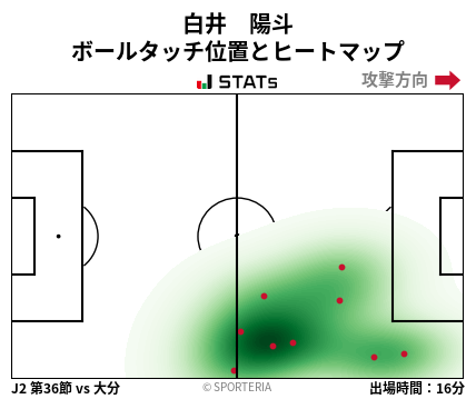 ヒートマップ - 白井　陽斗