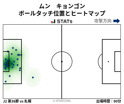 ヒートマップ - ムン　キョンゴン