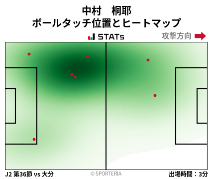 ヒートマップ - 中村　桐耶