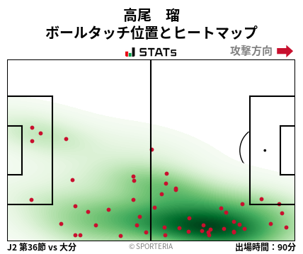 ヒートマップ - 高尾　瑠