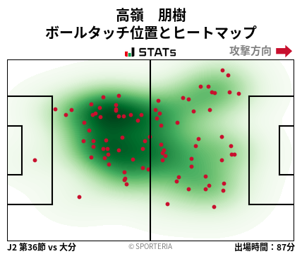 ヒートマップ - 高嶺　朋樹