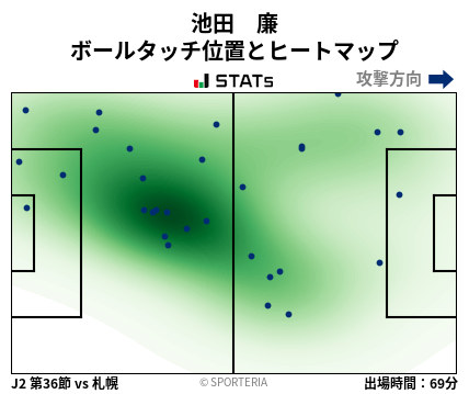 ヒートマップ - 池田　廉