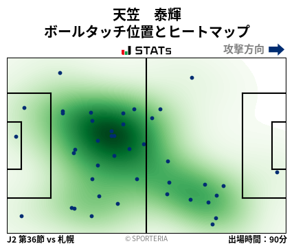 ヒートマップ - 天笠　泰輝