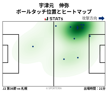 ヒートマップ - 宇津元　伸弥