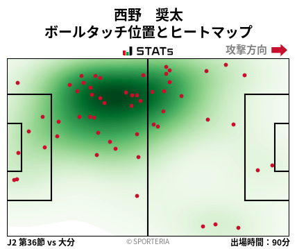 ヒートマップ - 西野　奨太
