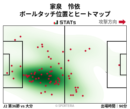 ヒートマップ - 家泉　怜依