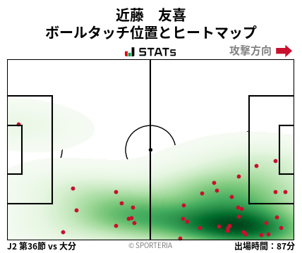 ヒートマップ - 近藤　友喜
