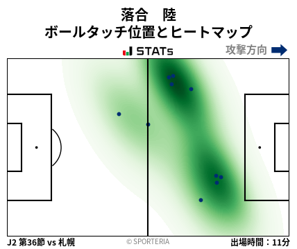 ヒートマップ - 落合　陸