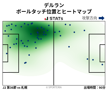 ヒートマップ - デルラン