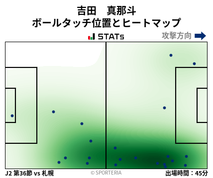 ヒートマップ - 吉田　真那斗
