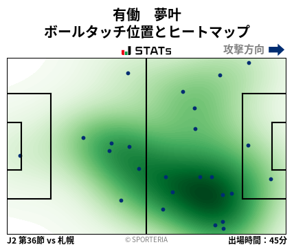 ヒートマップ - 有働　夢叶