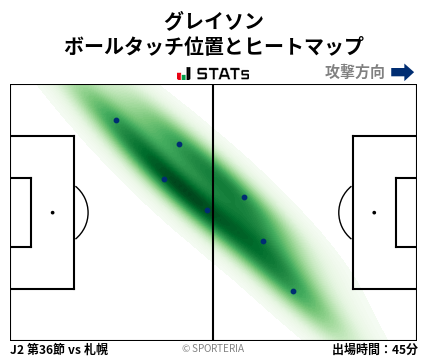 ヒートマップ - グレイソン