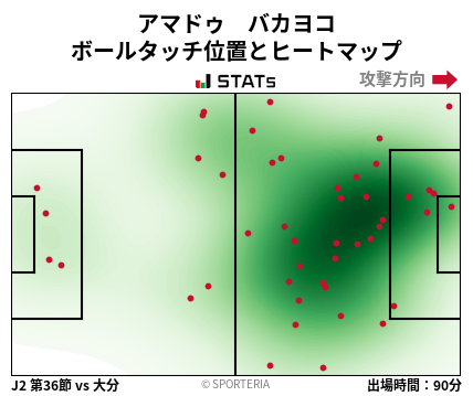 ヒートマップ - アマドゥ　バカヨコ