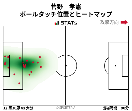 ヒートマップ - 菅野　孝憲