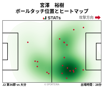 ヒートマップ - 宮澤　裕樹
