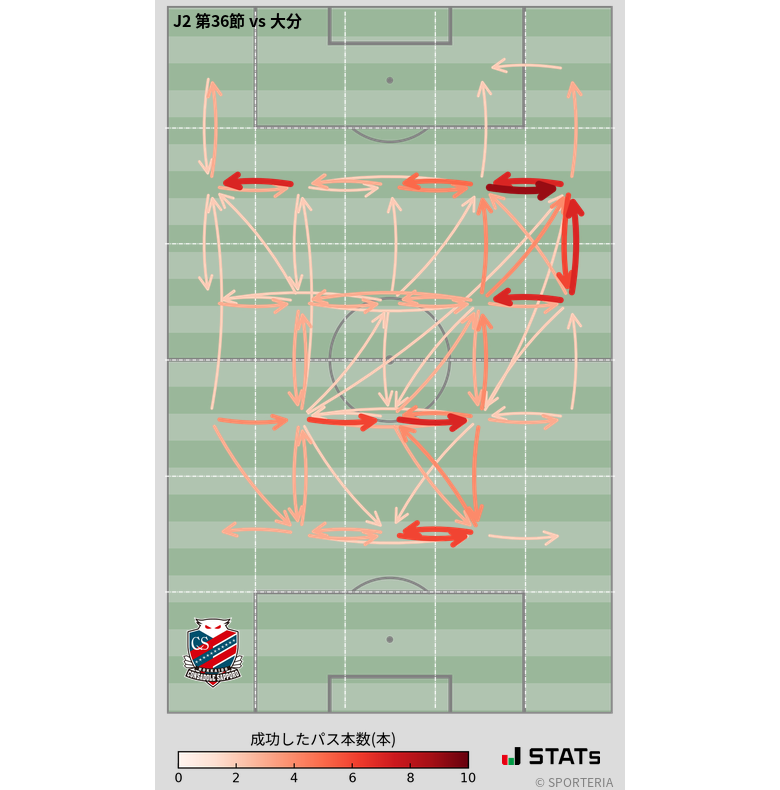 エリア間パス図