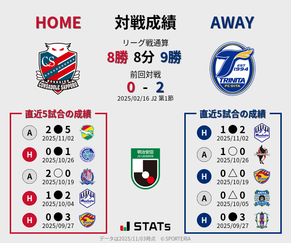 前節までの対戦成績