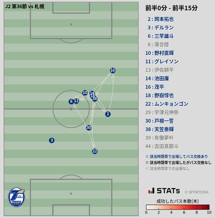 時間帯別パスネットワーク図