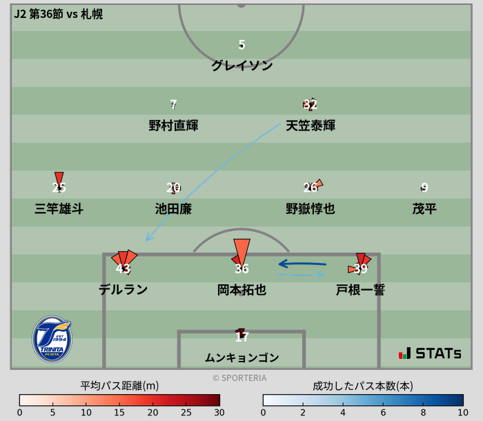 パスソナー・パスネットワーク