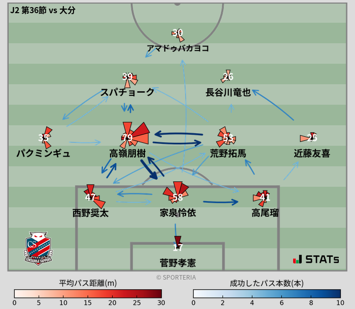 パスソナー・パスネットワーク