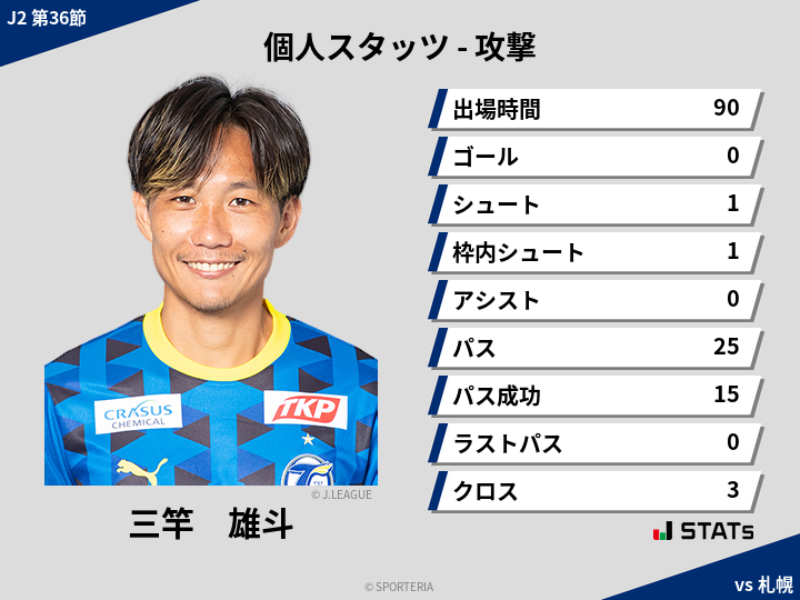 攻撃スタッツ - 三竿　雄斗