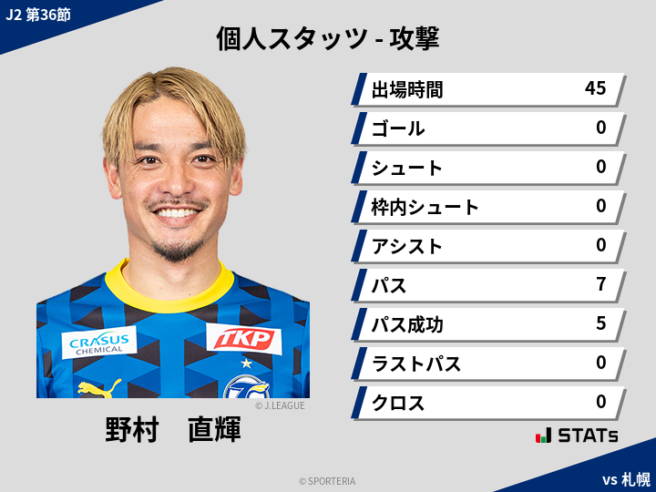 攻撃スタッツ - 野村　直輝