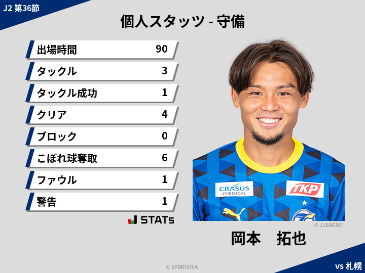 守備スタッツ - 岡本　拓也