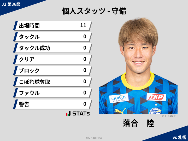 守備スタッツ - 落合　陸