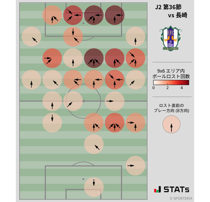 ボールロスト位置