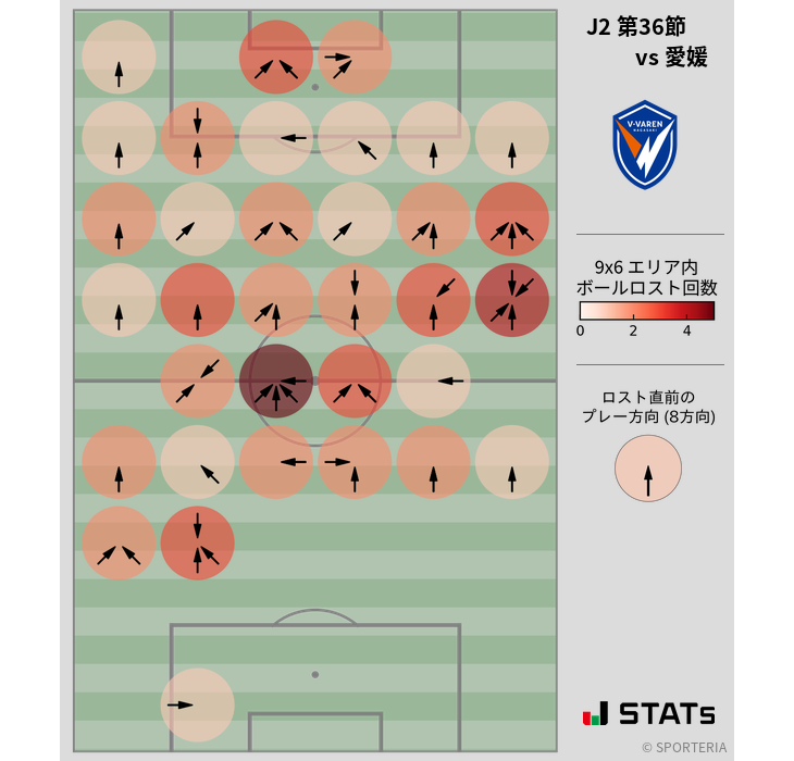 ボールロスト位置