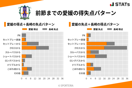 得失点パターン