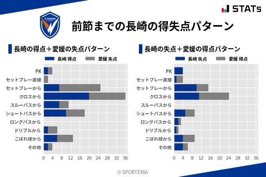 得失点パターン