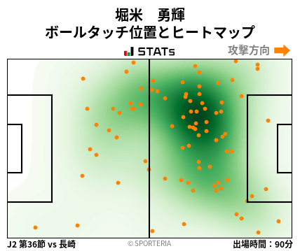 ヒートマップ - 堀米　勇輝
