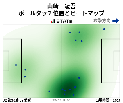 ヒートマップ - 山崎　凌吾
