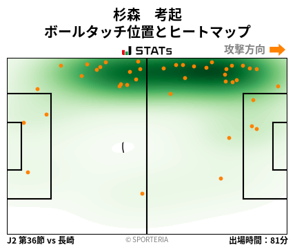 ヒートマップ - 杉森　考起