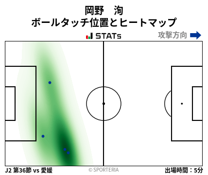 ヒートマップ - 岡野　洵