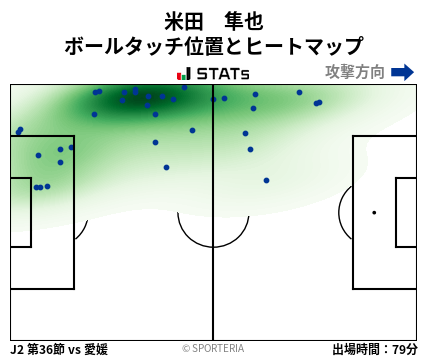 ヒートマップ - 米田　隼也