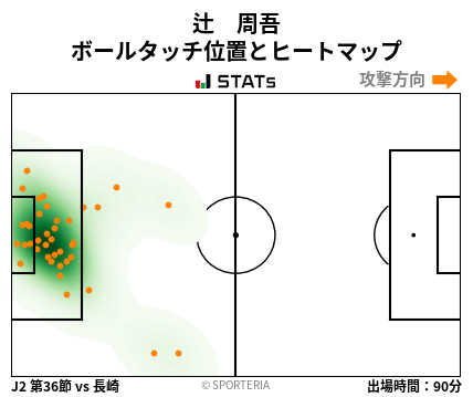 ヒートマップ - 辻　周吾