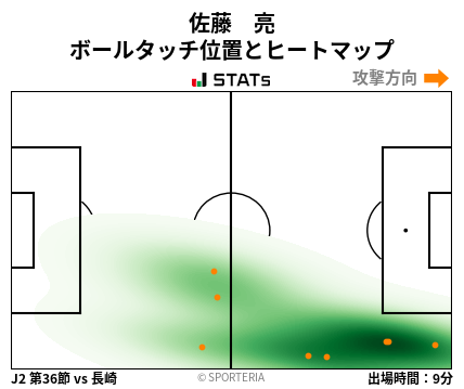 ヒートマップ - 佐藤　亮