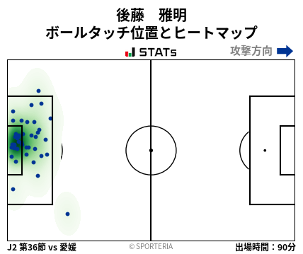 ヒートマップ - 後藤　雅明