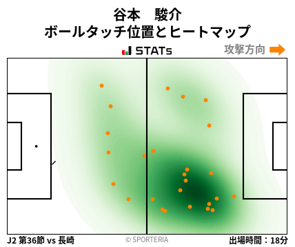 ヒートマップ - 谷本　駿介